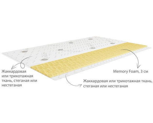 Наматрасник Кондор Мемори 3 в мебель-центре Озерцо