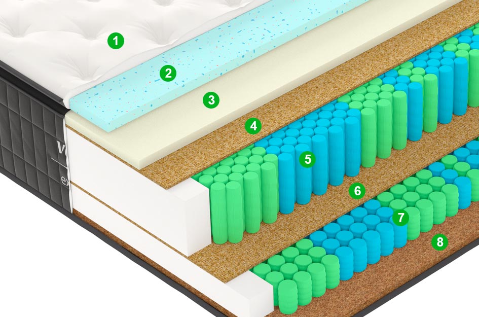Матрас X5 100x195 - купить в Озерце