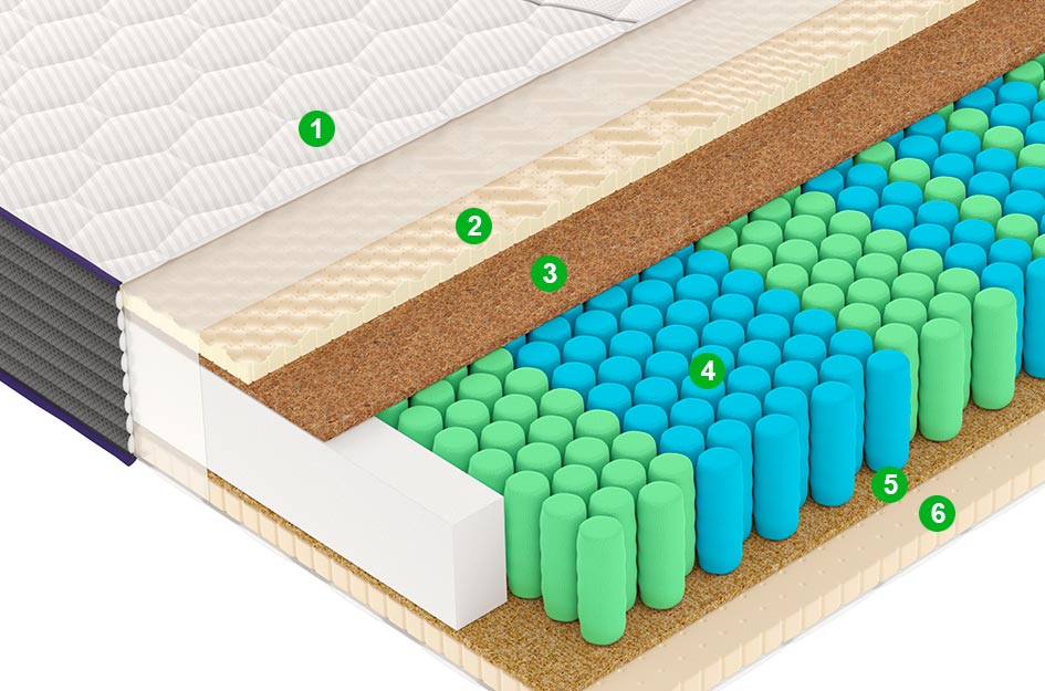 Матрас M3 190x200 - купить в Озерце