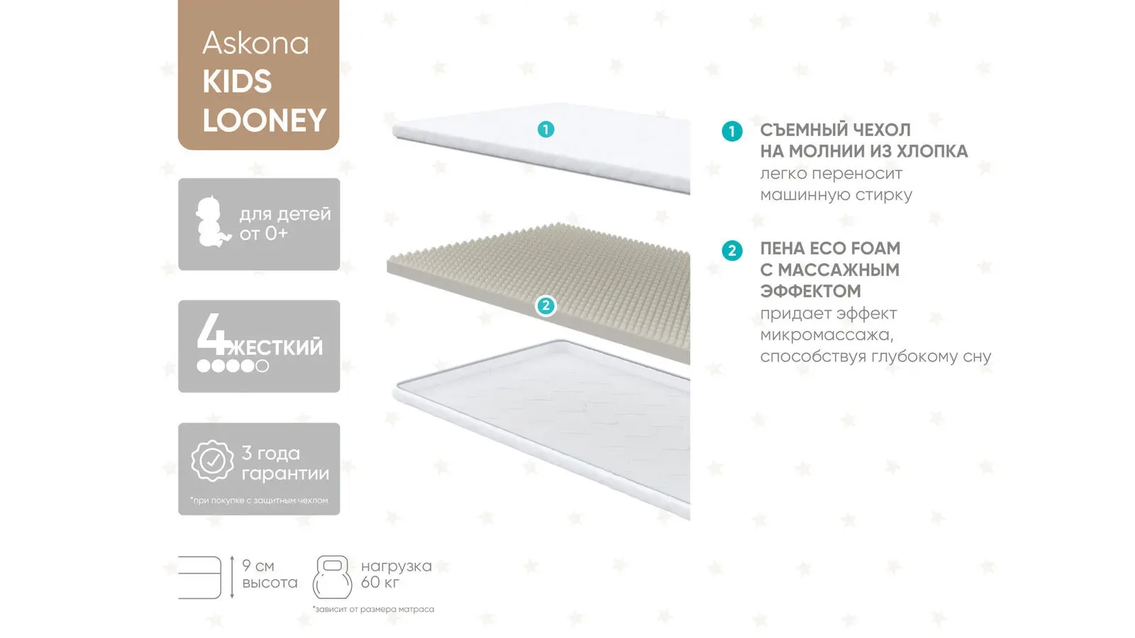 Детский матрас KIDS Looney 70x140 - купить в Озерце