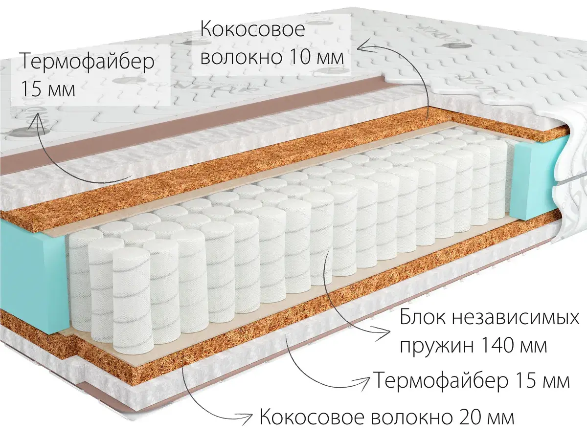 Матрас Kondor Medic-3 Medio 140х200х20 жаккард - купить в Озерце