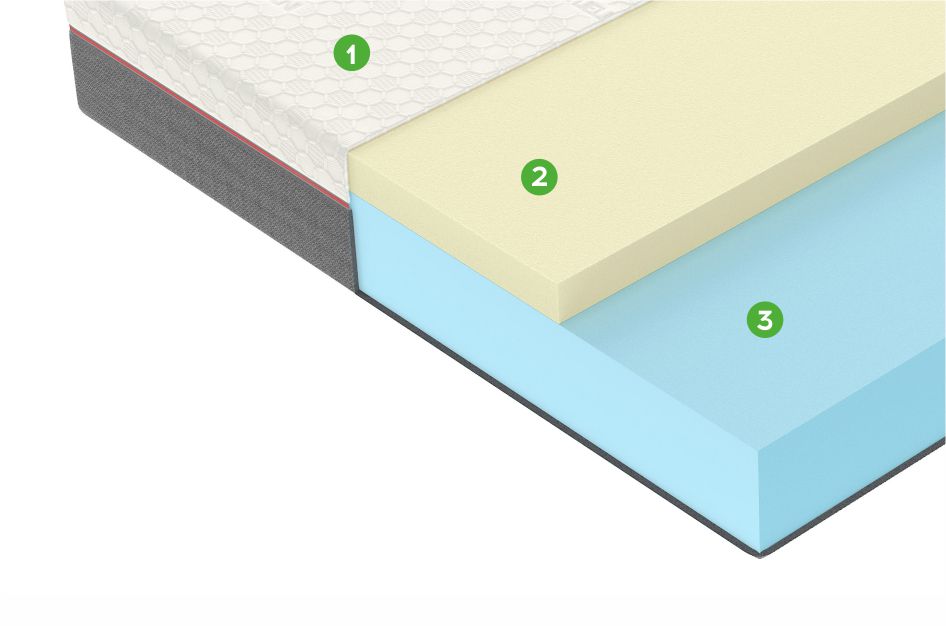 Матрас A5 140x200 - купить в Озерце