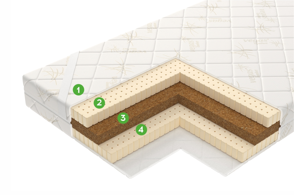 Наматрасник-топпер Латекс Микс 80x190 в мебель-центре Озерцо