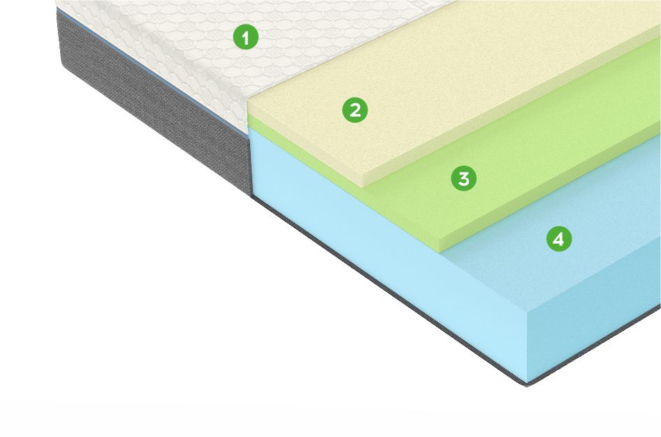 Матрас A4 140x190 - купить в Озерце
