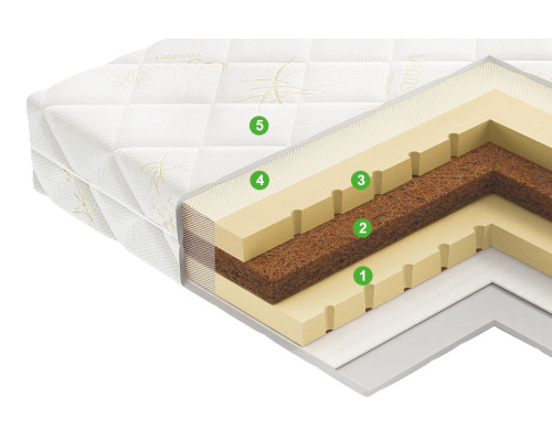 Наматрасник-топпер Латекс Микс в мебель-центре Озерцо