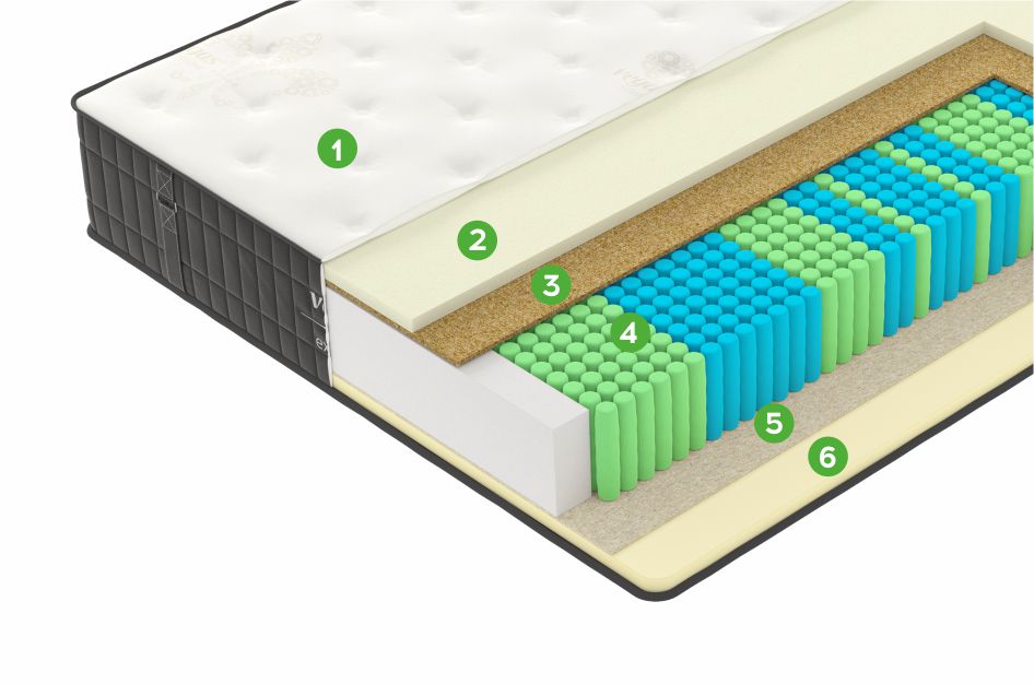 Матрас X1 190x195 (Premium Jacquard) - купить в Озерце
