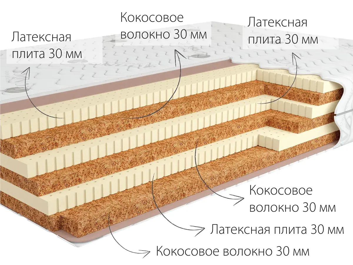 Матрас Kondor Tor-3 LK 80х200х19 трикотаж - купить в Озерце