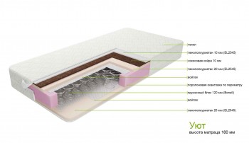 Матрас «Уют» 120х200см. - купить в Озерце