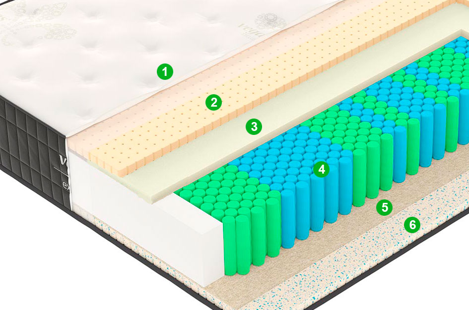 Матрас X3 Soft 110x200 (пк) - купить в Озерце