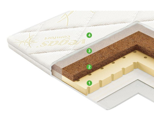 Наматрасник-топпер Микс в мебель-центре Озерцо