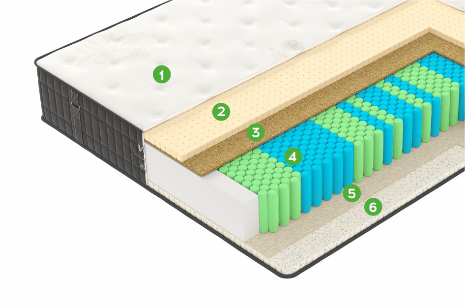 Матрас X3 130x195 (Premium Knitwear) - купить в Озерце