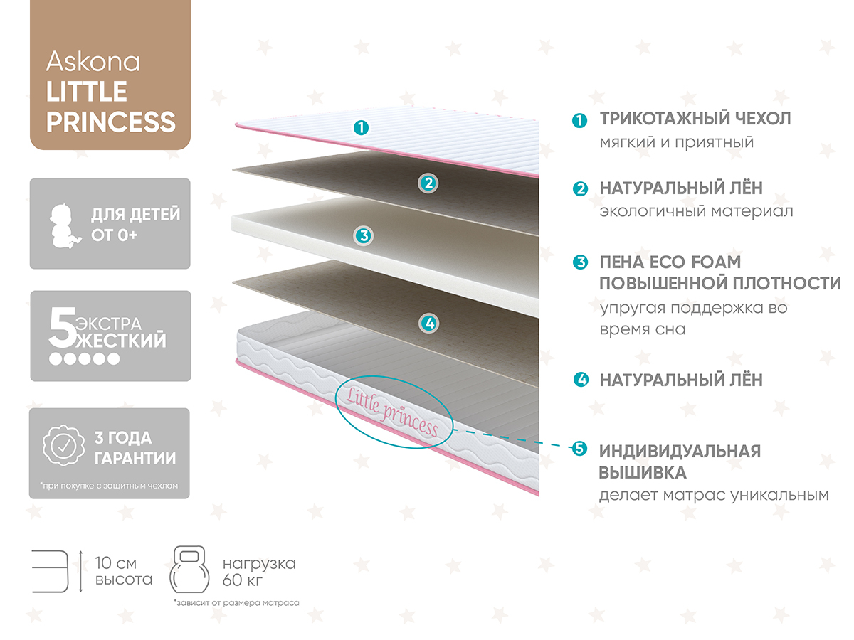 Детский матрас Askona Little Princess 80x160 - купить в Озерце