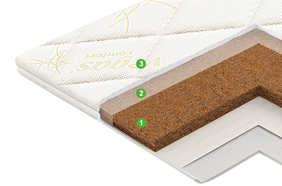 Наматрасник-топпер Кокос 180x195 в мебель-центре Озерцо