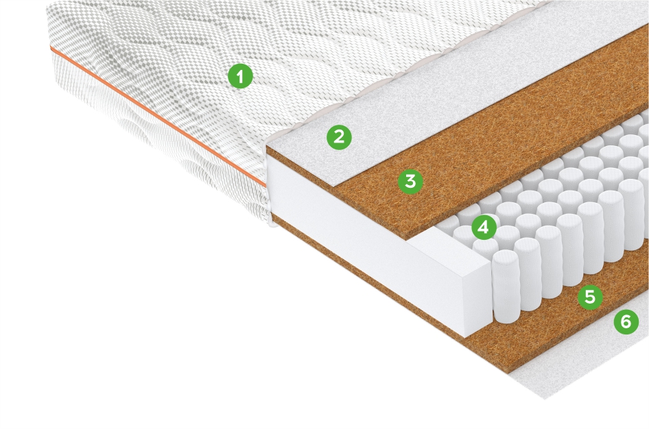 Матрас R4 100x195 - купить в Озерце