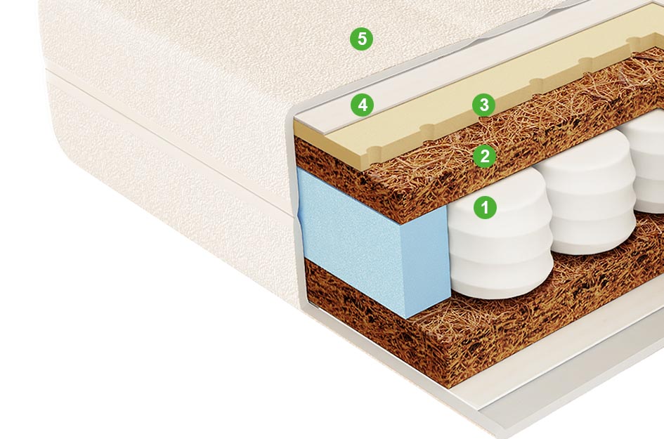 Детский матрас Prince 55x115 - купить в Озерце