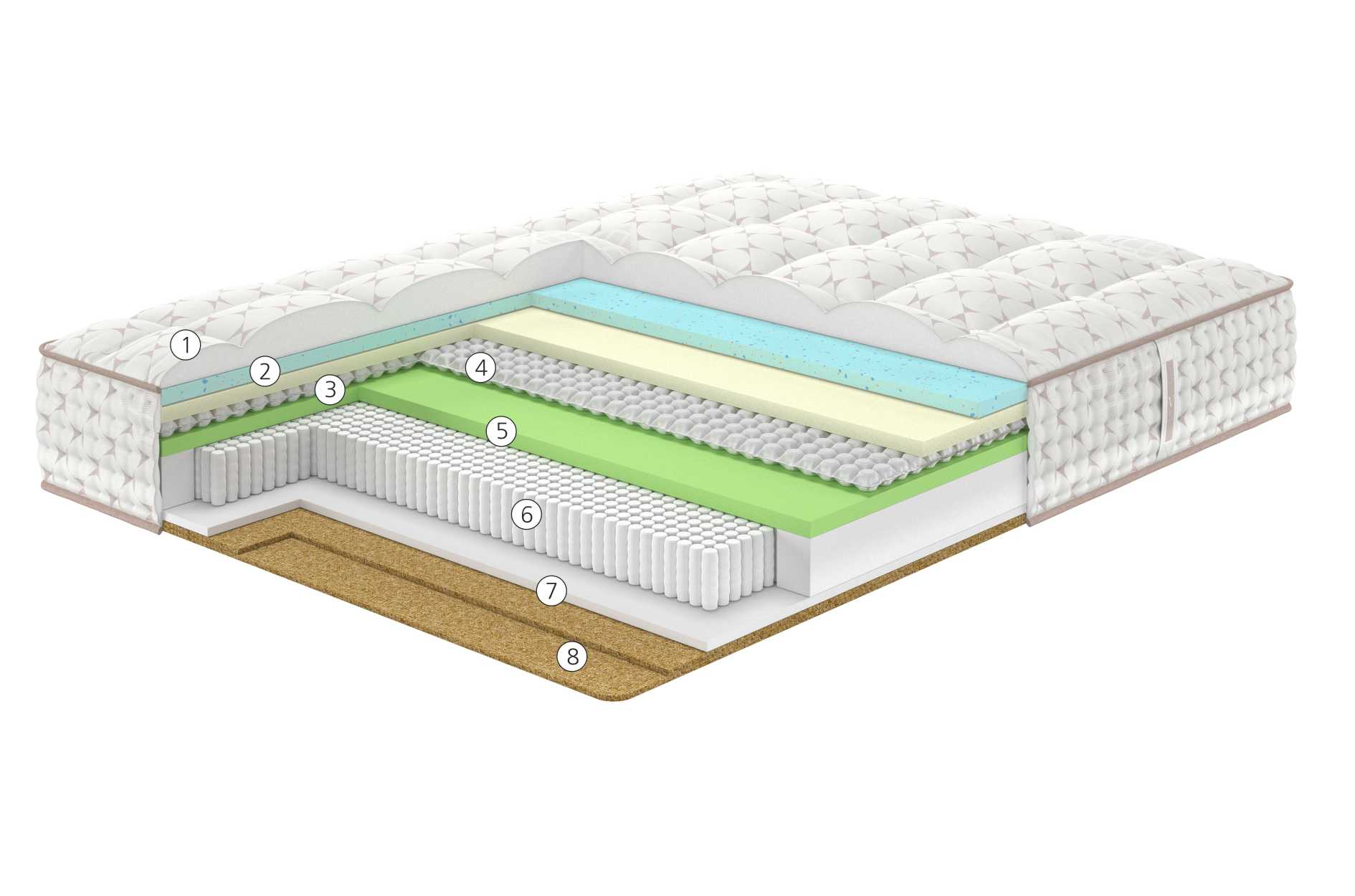Матрас Felicity Mocco 120x190 - купить в Озерце