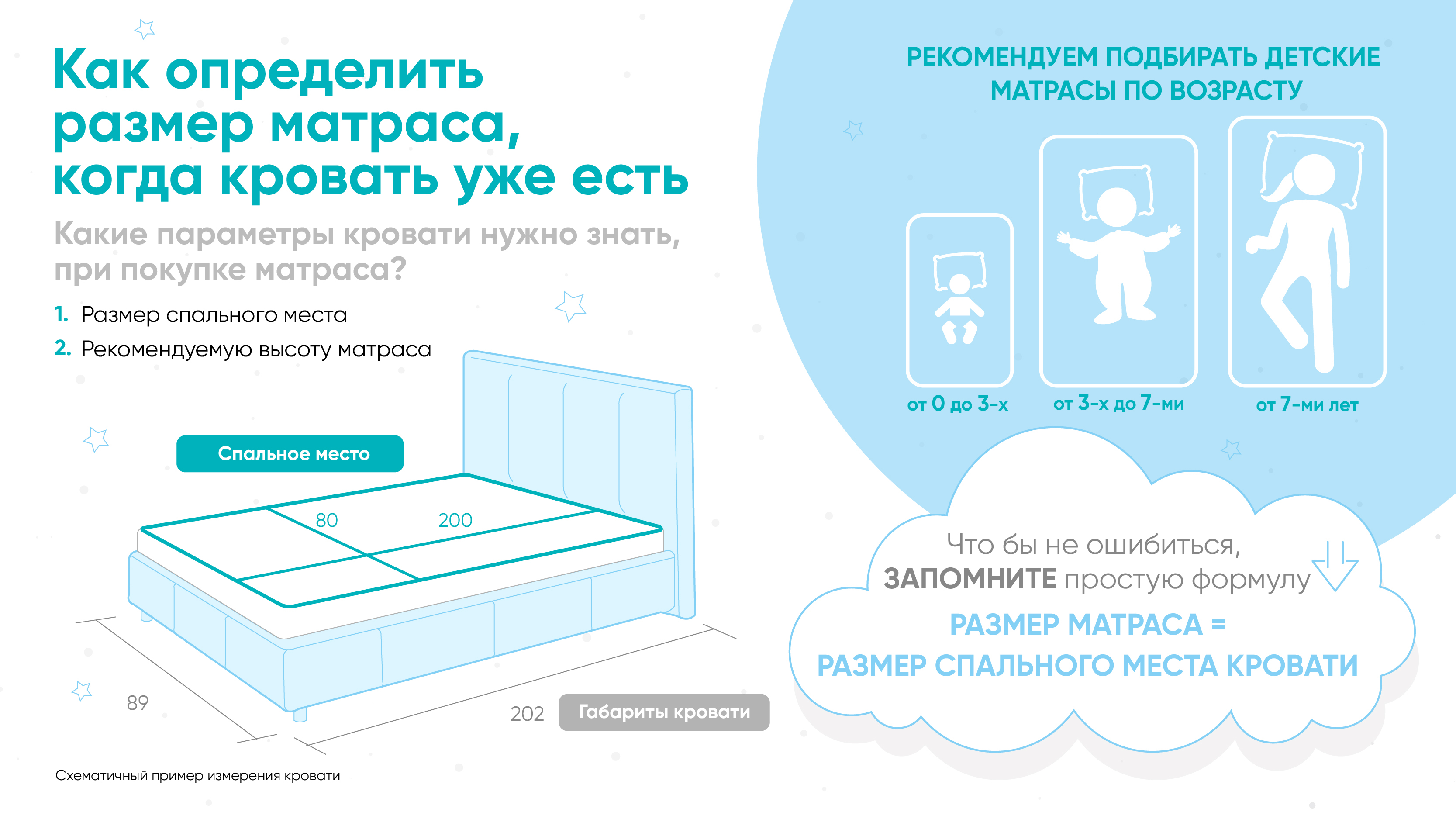 Анатомический матрас Kids Teeny 80x180 - купить в Озерце