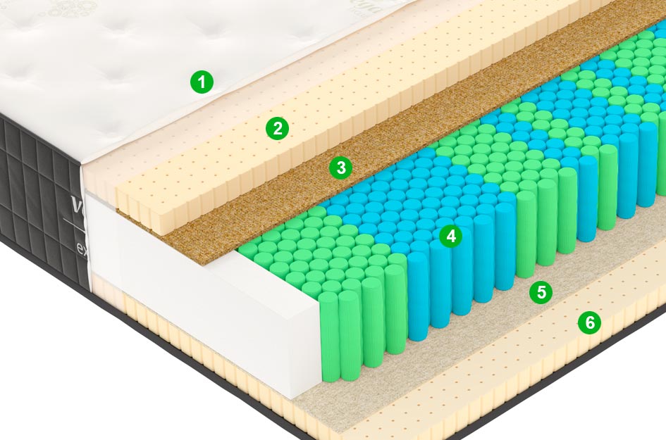 Матрас X4 180x195 (Premium Jacquard) - купить в Озерце