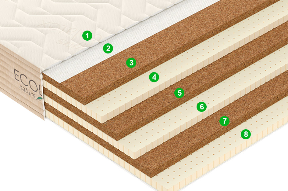 Матрас L2 180x190 - купить в Озерце