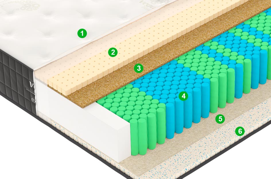 Матрас X3 140x200 (Premium Knitwear) - купить в Озерце
