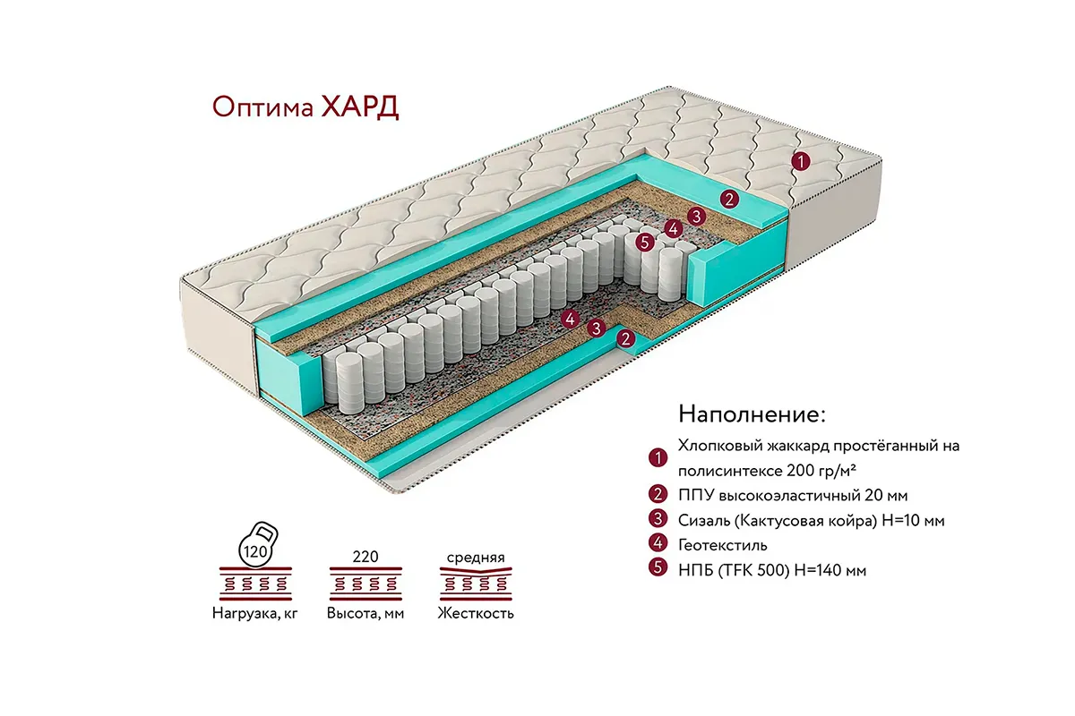 Матрас Оптима Хард 160х200 жаккард - купить в Озерце
