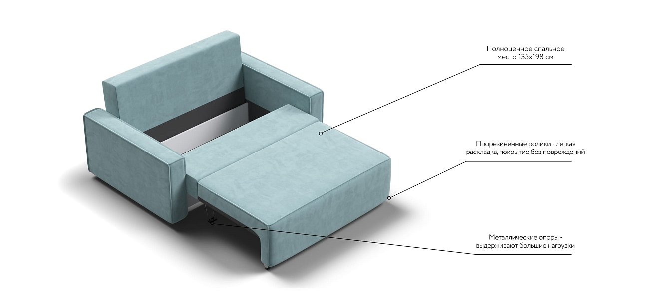 Диван NORD Compact велюр Monolit аква — купить в Озерце