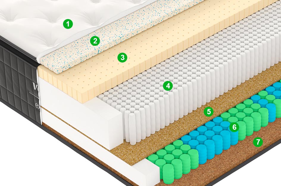 Матрас X7 90x190 - купить в Озерце