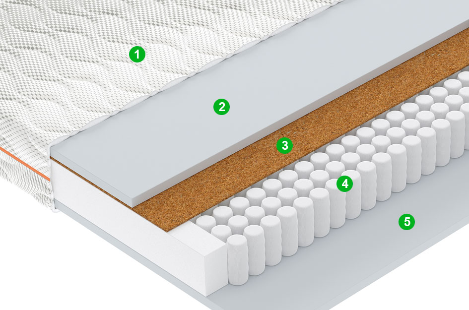 Матрас R1 110x200 - купить в Озерце