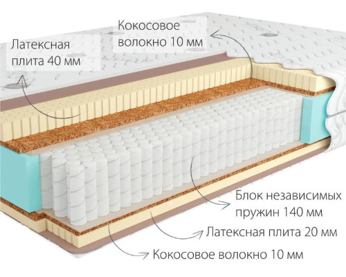 Матрас ортопедический Кондор Сидней 3 Мульти - купить в Озерце