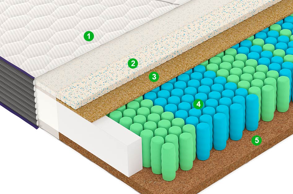 Матрас M4 140x200 - купить в Озерце