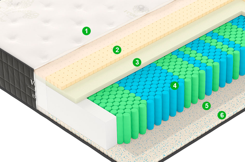 Матрас X3 Soft 180x190 (пр) - купить в Озерце