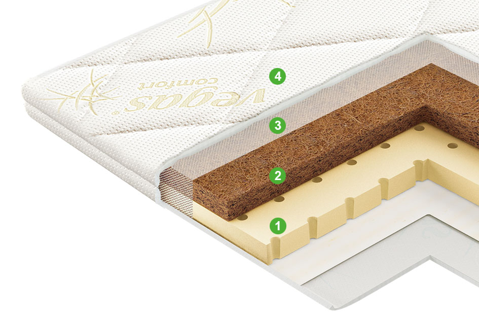 Наматрасник-топпер Микс 140x200 в мебель-центре Озерцо