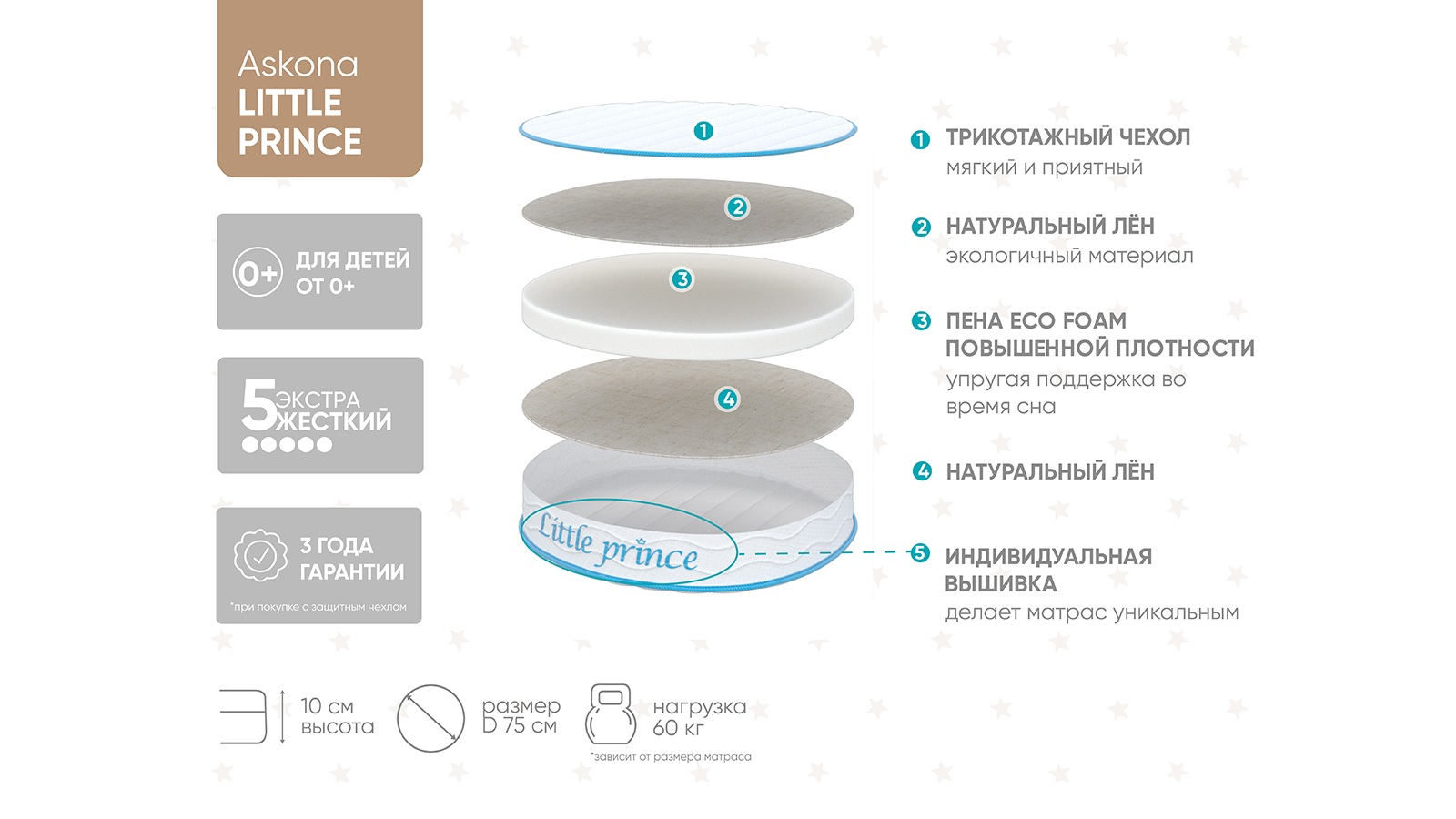 Детский матрас круглый Askona Kids Little Prince D=75 75x75 - купить в Озерце