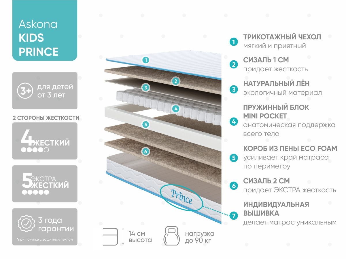 Детский матрас Askona Prince 90x190 - купить в Озерце