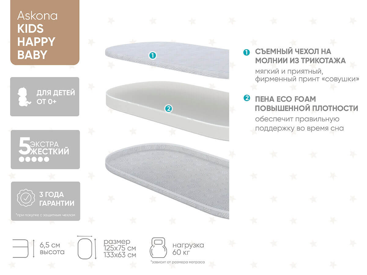 Анатомический матрас KIDS Happy Baby овальный 63x136 - купить в Озерце