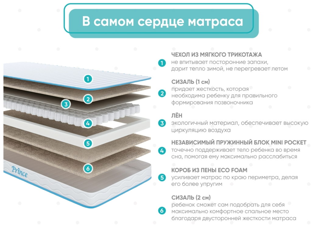 Детский матрас Askona Prince 90x190 - купить в Озерце