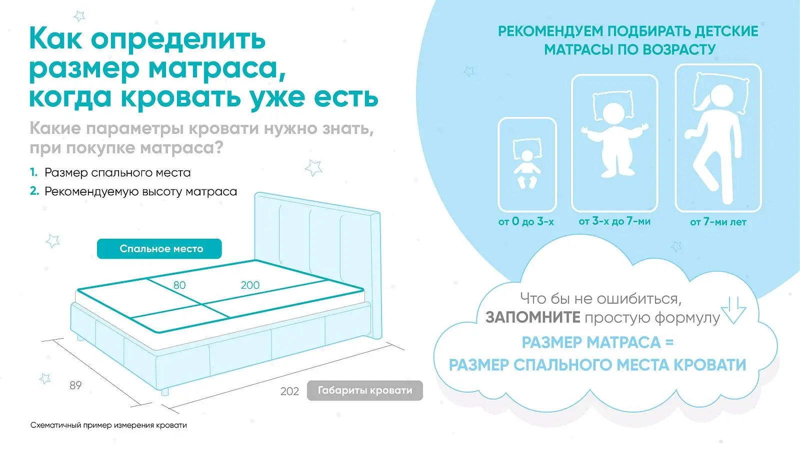 Детский матрас KIDS Robby 60x170 - купить в Озерце