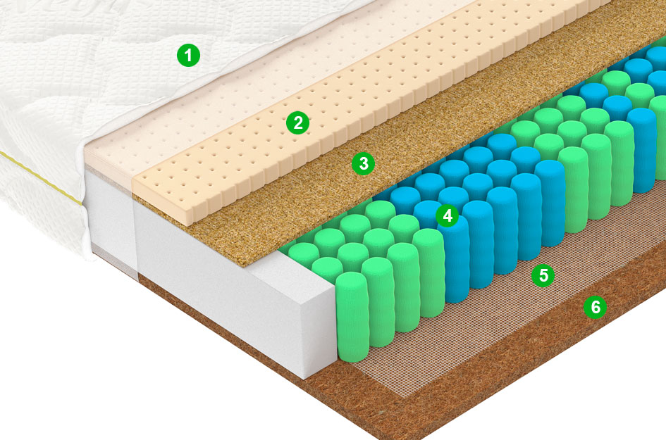 Матрас F5 80x195 - купить в Озерце