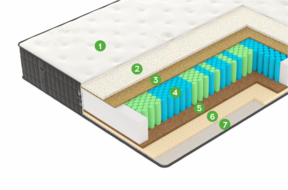 Матрас X3 Hard (140x200 | Premium Knitwear) - купить в Озерце
