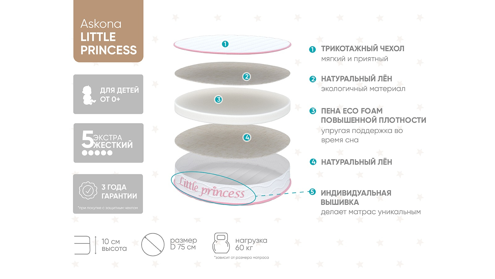 Детский матрас круглый Askona Kids Little Princess D=75 75x75 - купить в Озерце