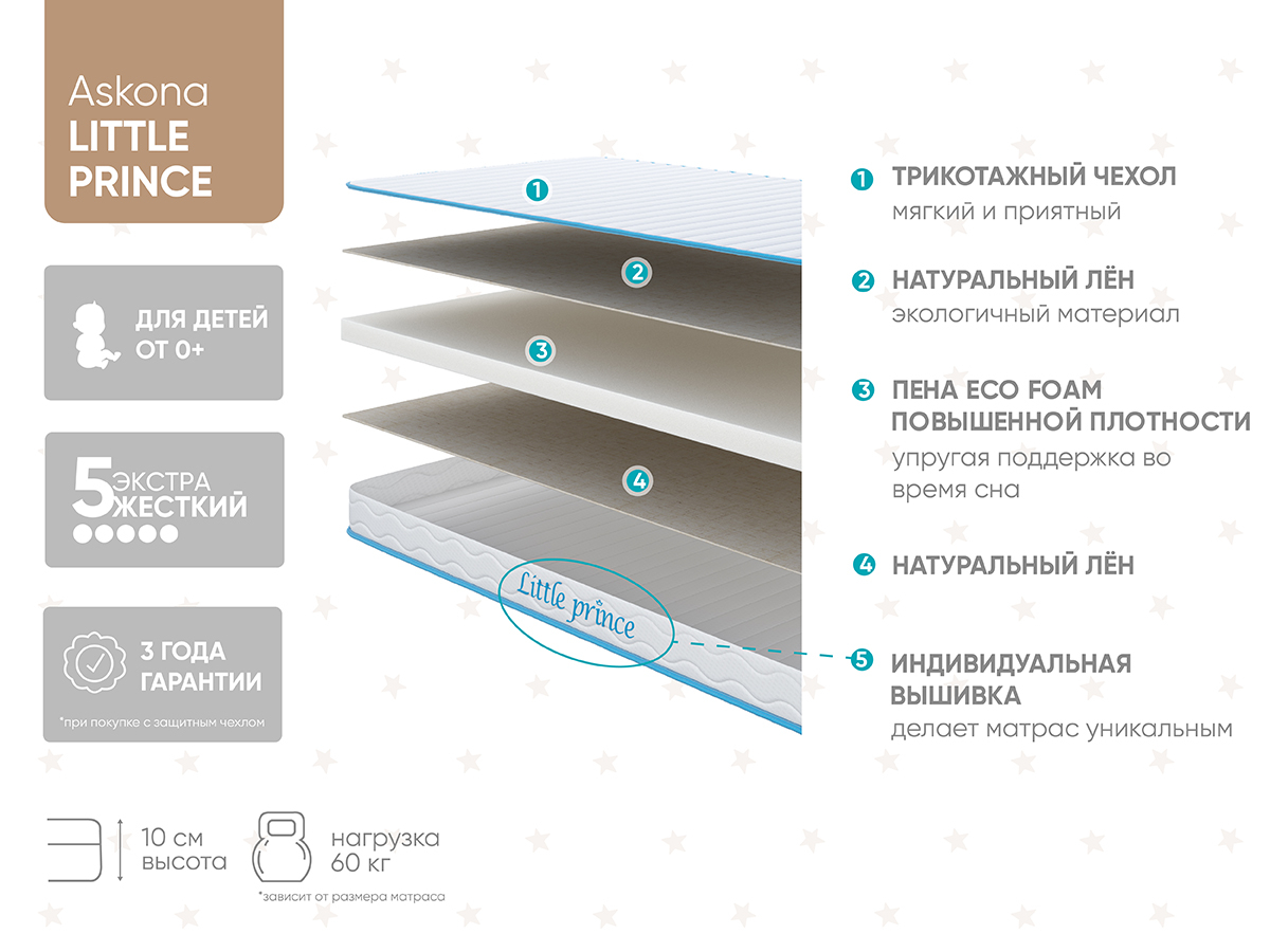 Детский матрас Askona Little Prince 60x120 - купить в Озерце