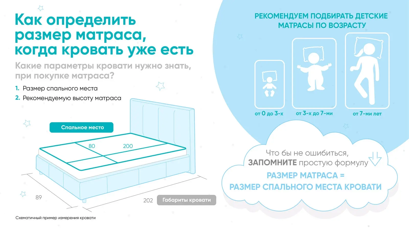 Детский матрас KIDS Buddy 70x90 - купить в Озерце