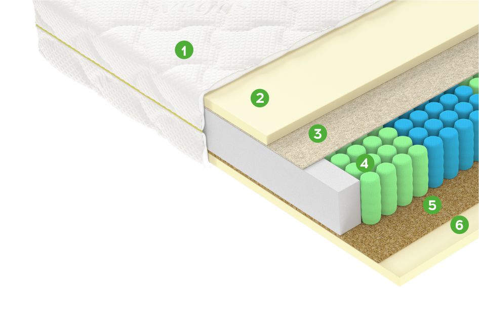 Матрас F6 190x195 - купить в Озерце