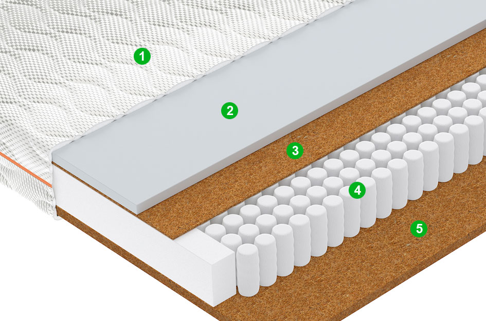 Матрас R3 180x195 - купить в Озерце