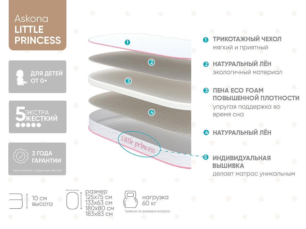 Детский матрас овальный Askona Kids Little Princess 63x136 - купить в Озерце
