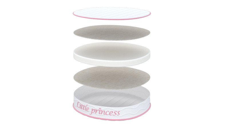 Детский матрас круглый Askona Kids Little Princess D=75 75x75 - купить в Озерце
