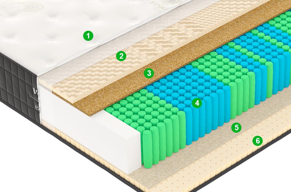 Матрас X2 150x195 (Premium Jacquard) - купить в Озерце