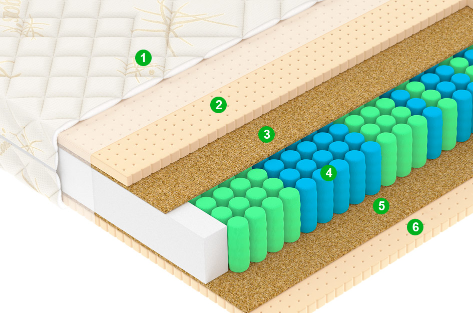 Матрас F2 80x195 - купить в Озерце