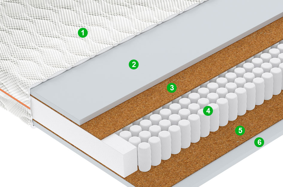 Матрас R2 110x200 - купить в Озерце