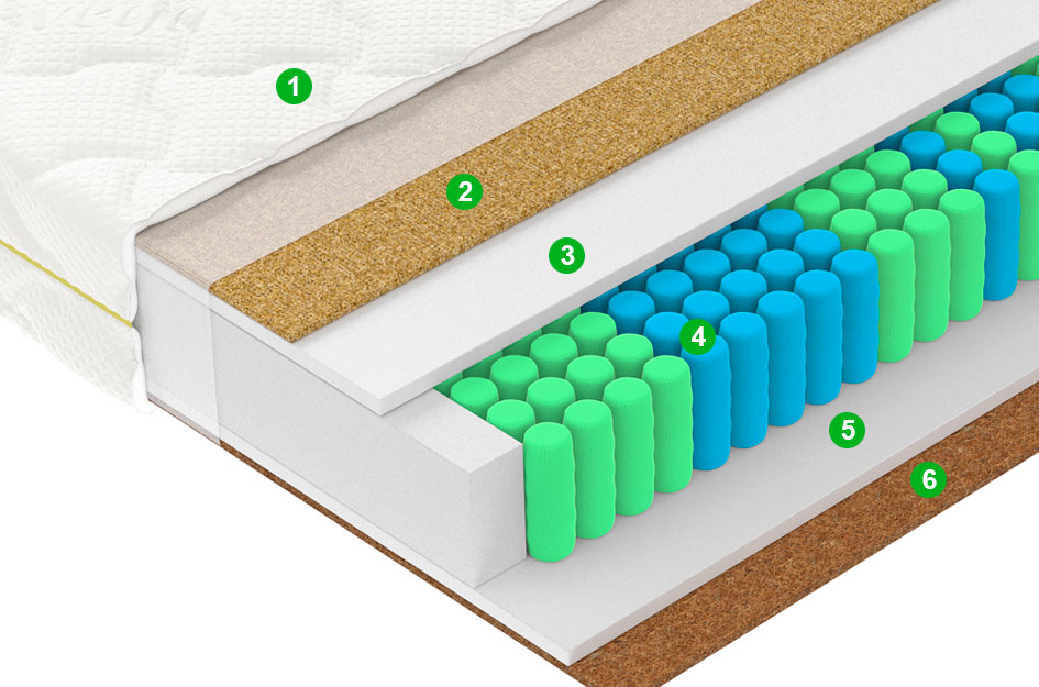 Матрас F3 160x195 - купить в Озерце